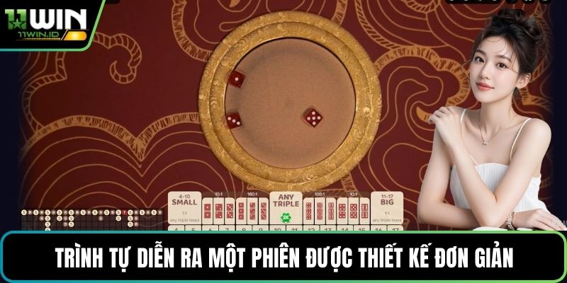 Trình tự diễn ra một phiên được thiết kế đơn giản